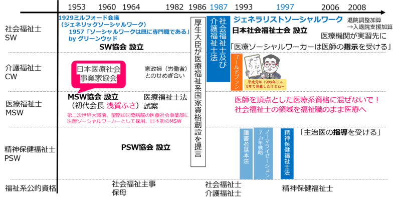 ソーシャルワーカーの国家資格化