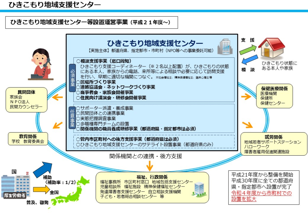 ひきこもり地域支援センター