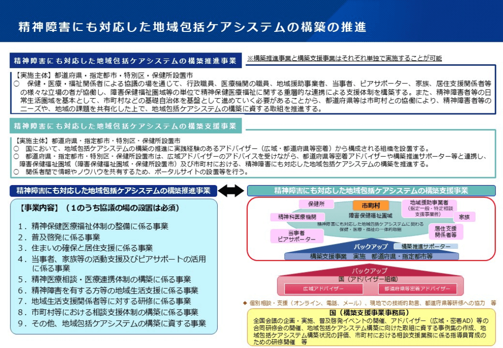 精神障害にも対応した地域包括ケアシステム
